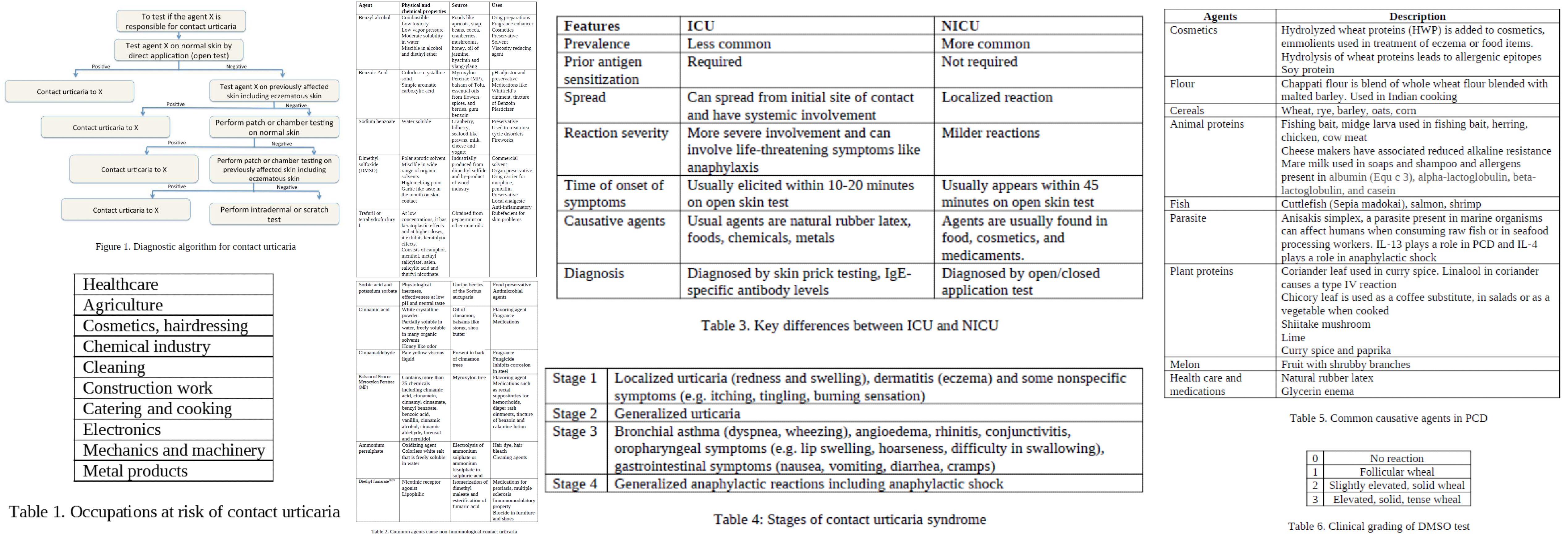 Acute Urticaria