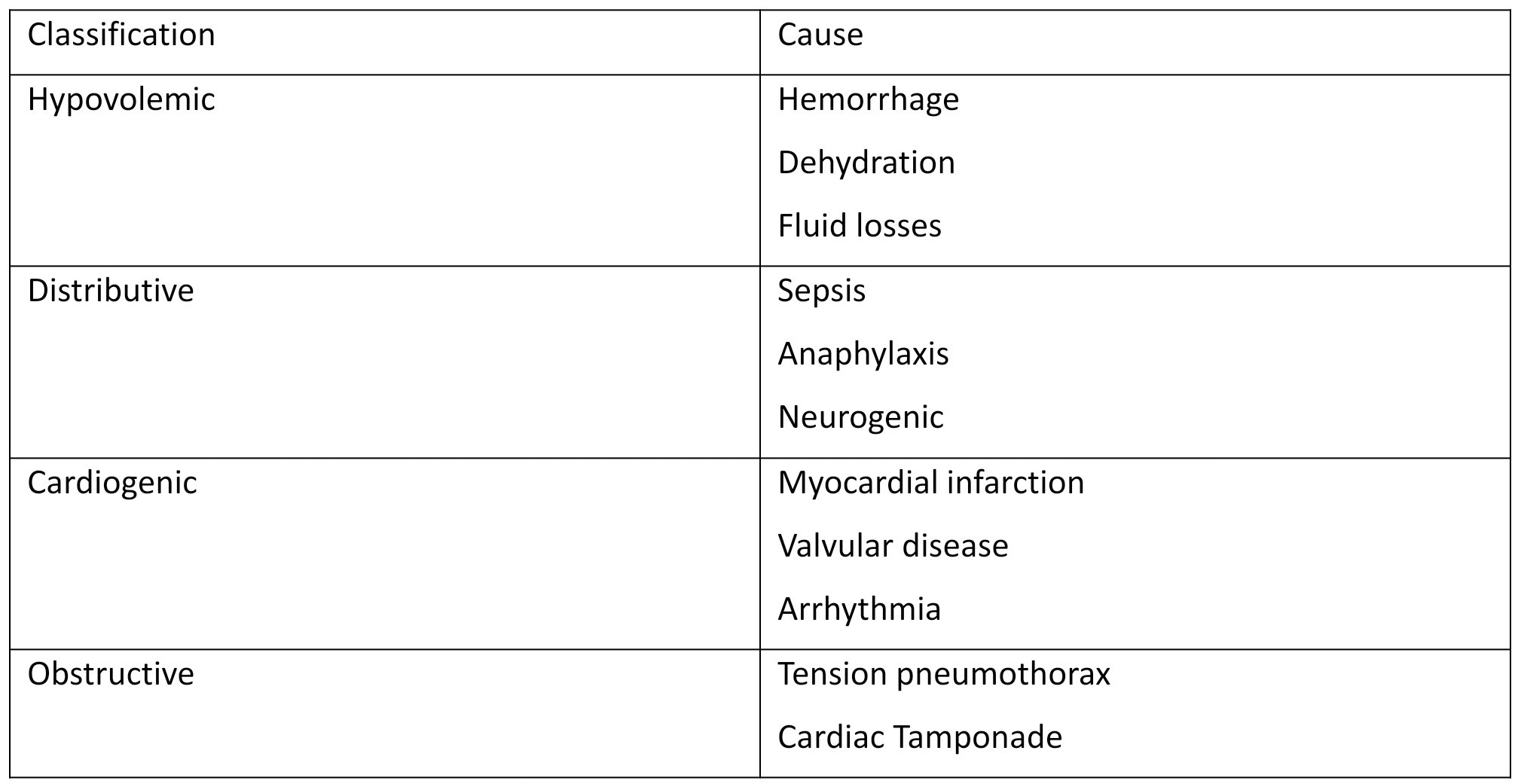 Table 2 Coronary Perfusion Pressure