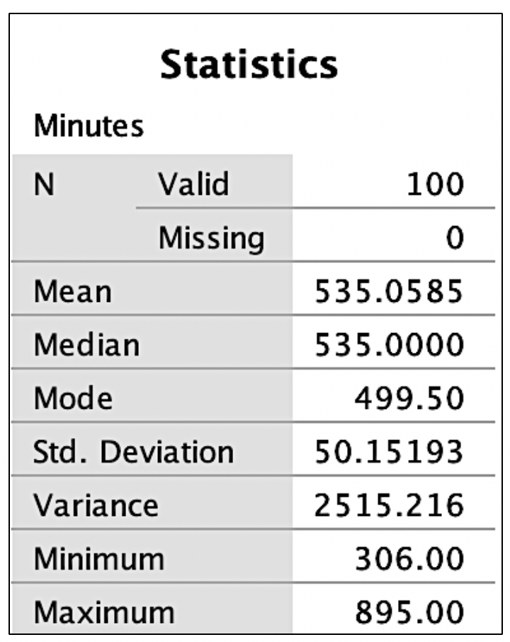 Exploratory Data Analysis Figure 2