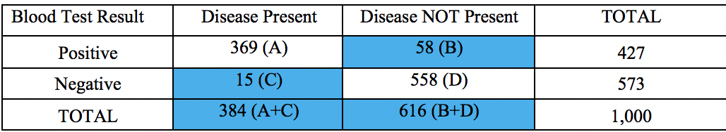 <p>Diagnostic Testing Accuracy Table 2</p>