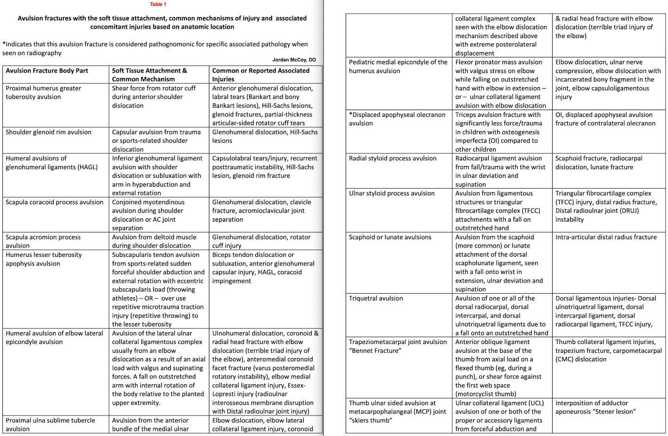 Table 1