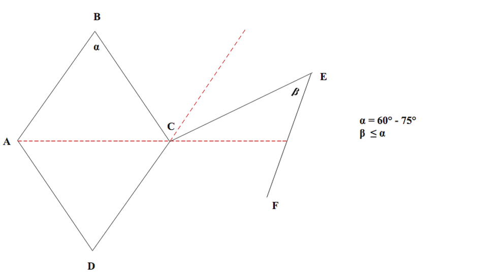 <p>Dufourmental Rhombic Flap Modification.</p>