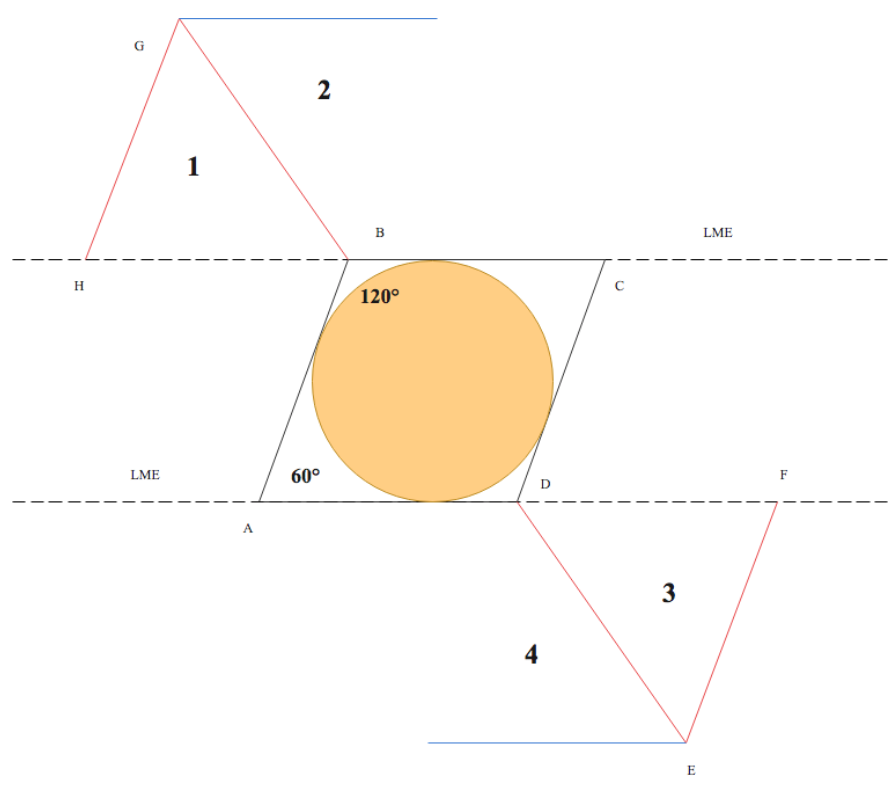 <p>Rhombic Flap Designs Around a Defect