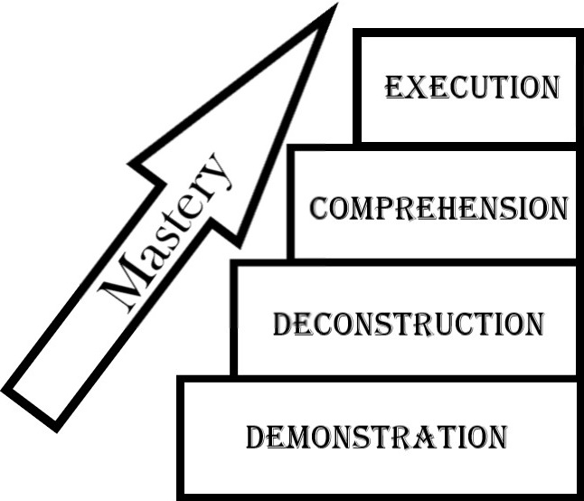 Peyton's 4 steps to skilled learning