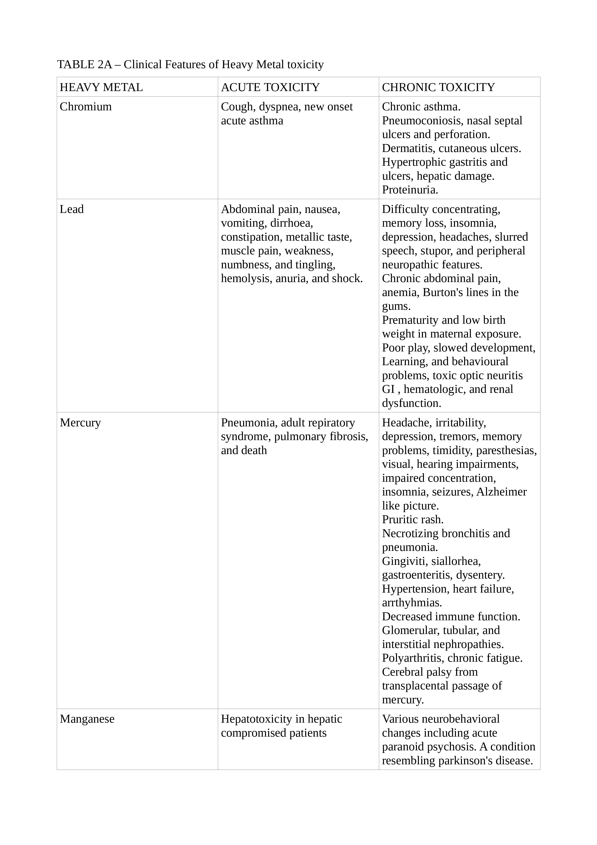 Clinical features of Heavy Metal Toxicity