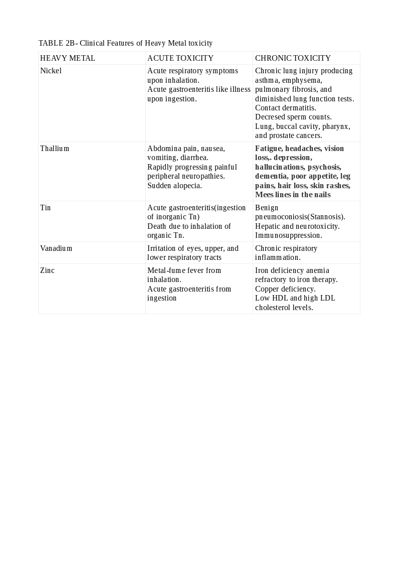 Clinical features of Heavy Metal toxicity