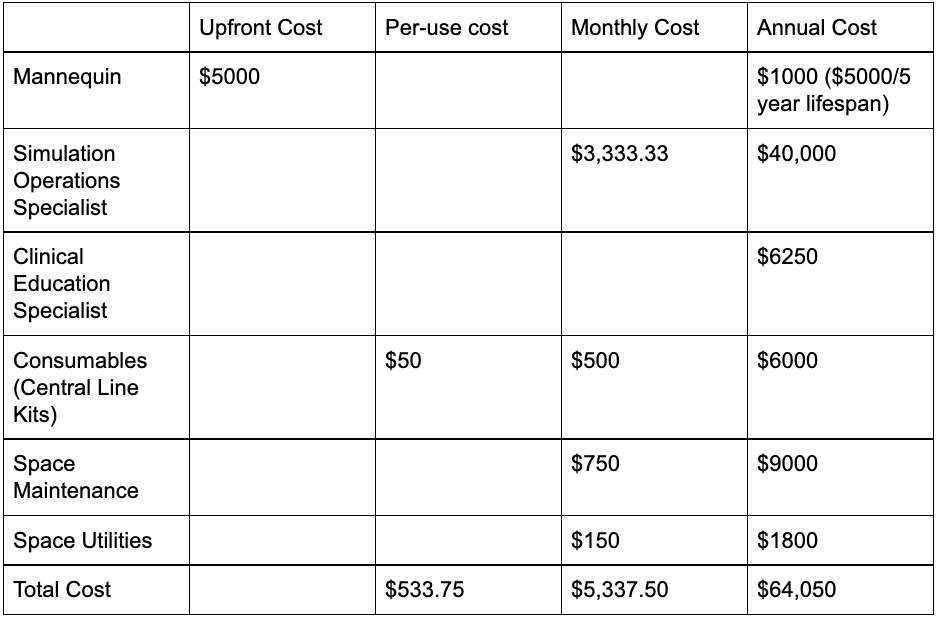 <p>Cost Analysis Example</p>