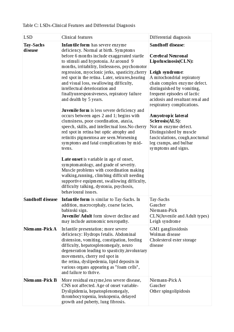 Table C - LSD's - Clinical Features and Differential Diagnosis