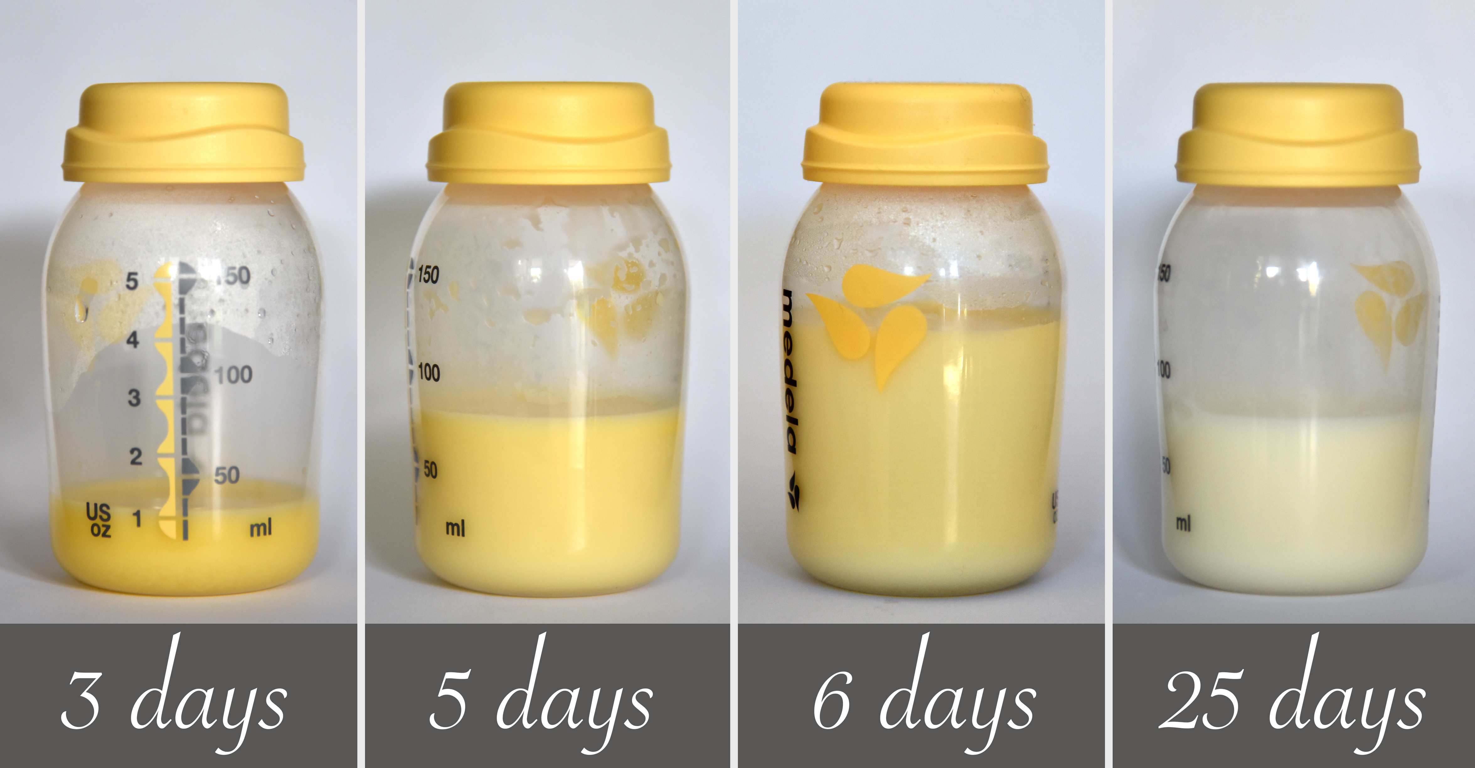 <p>Colostrum to Breastmilk.&nbsp;Number of&nbsp;days after birth.</p>