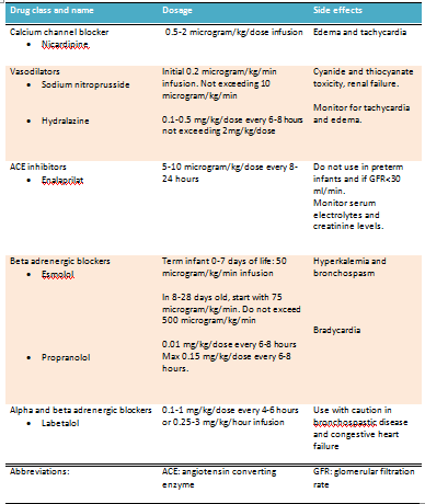 <p>Intravenous Treatment Options for Hypertension in the Neonatal Age Group</p>