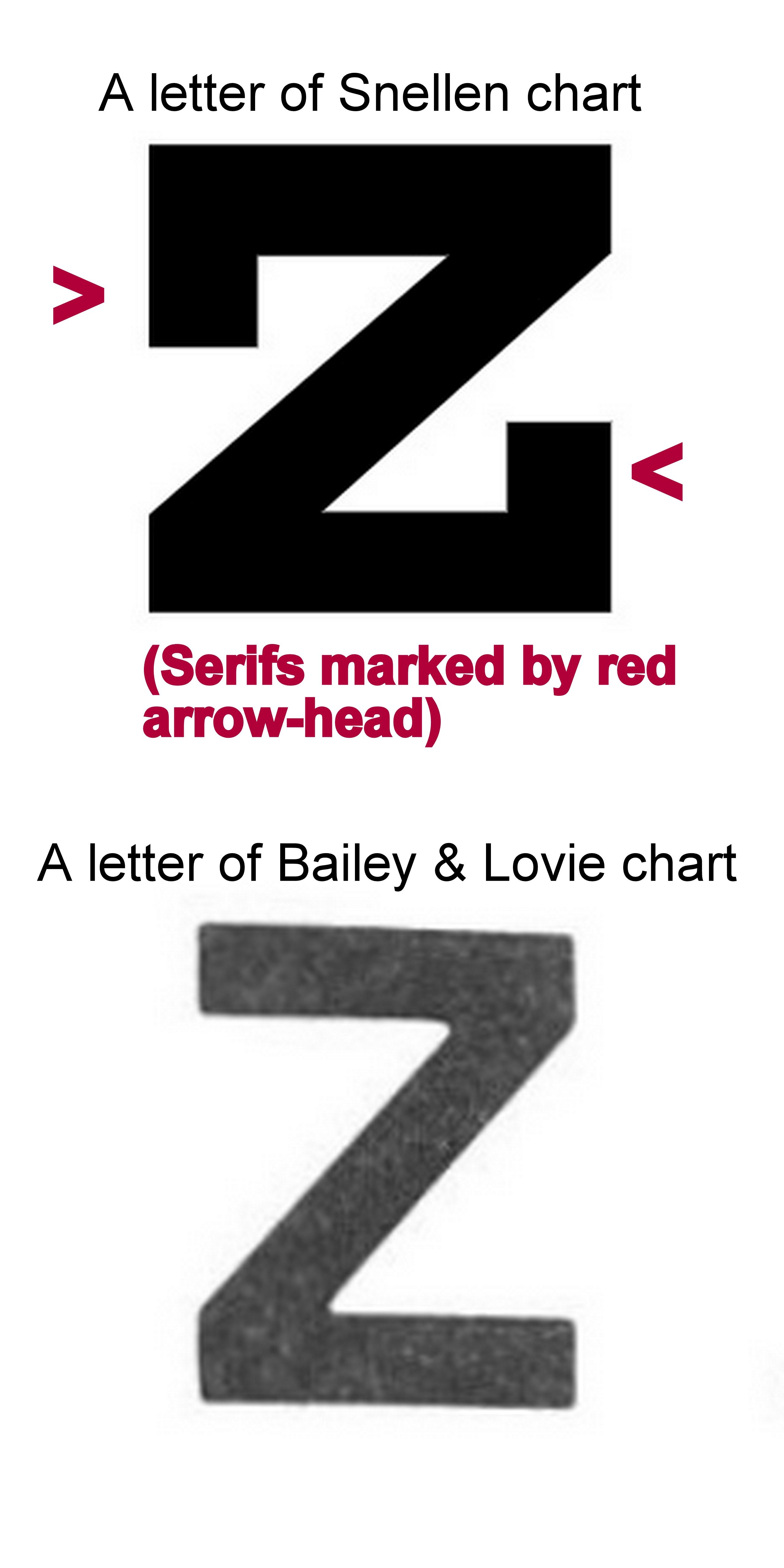 Serifs in Snellen chart