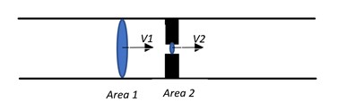 <p>AV Equation</p>