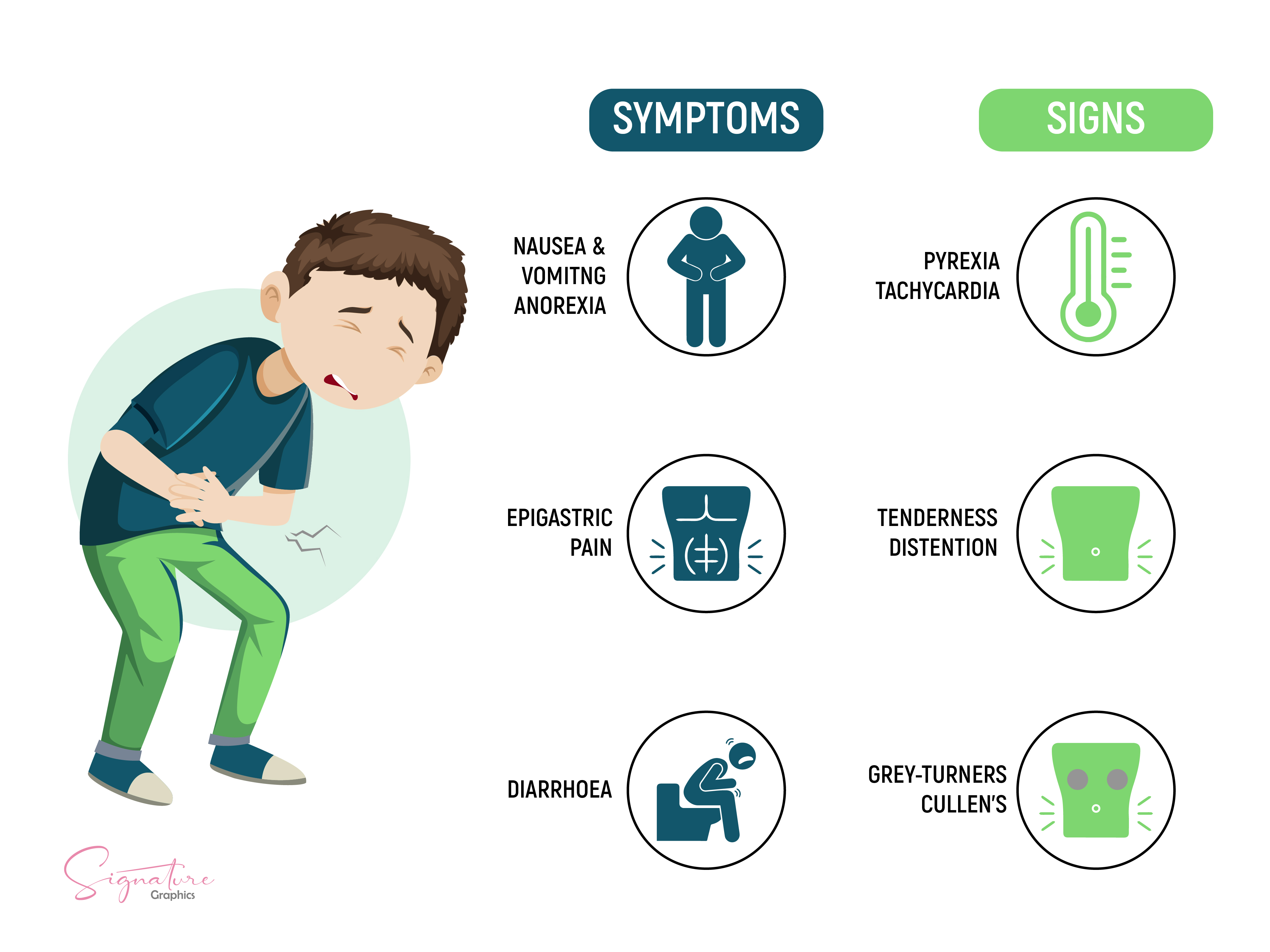 <p>Acute Pancreatitis, Signs and Symptoms&nbsp;</p>