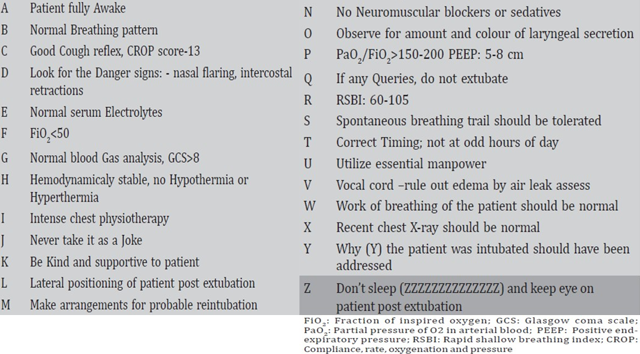 Simple check list for safe extubation