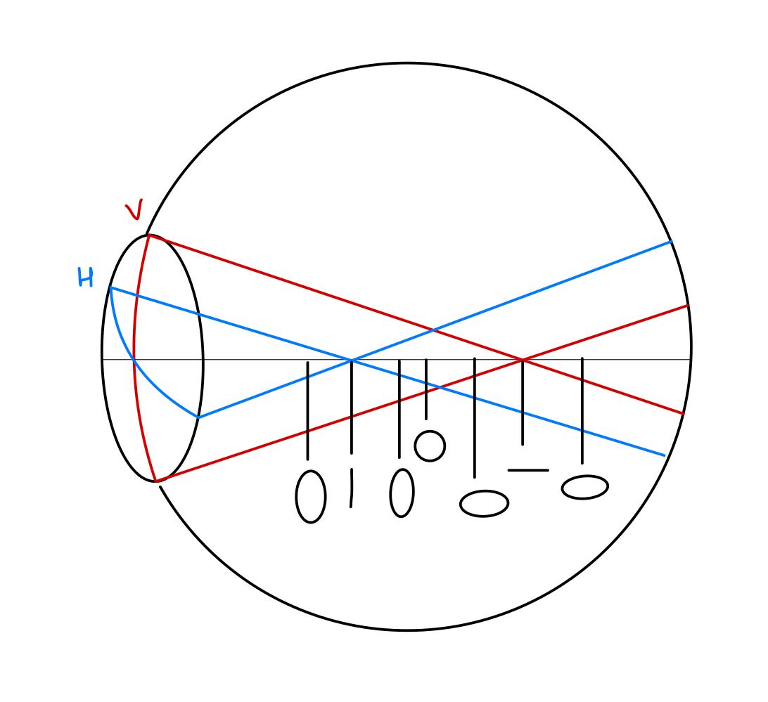 Against-the-rule astigmatism