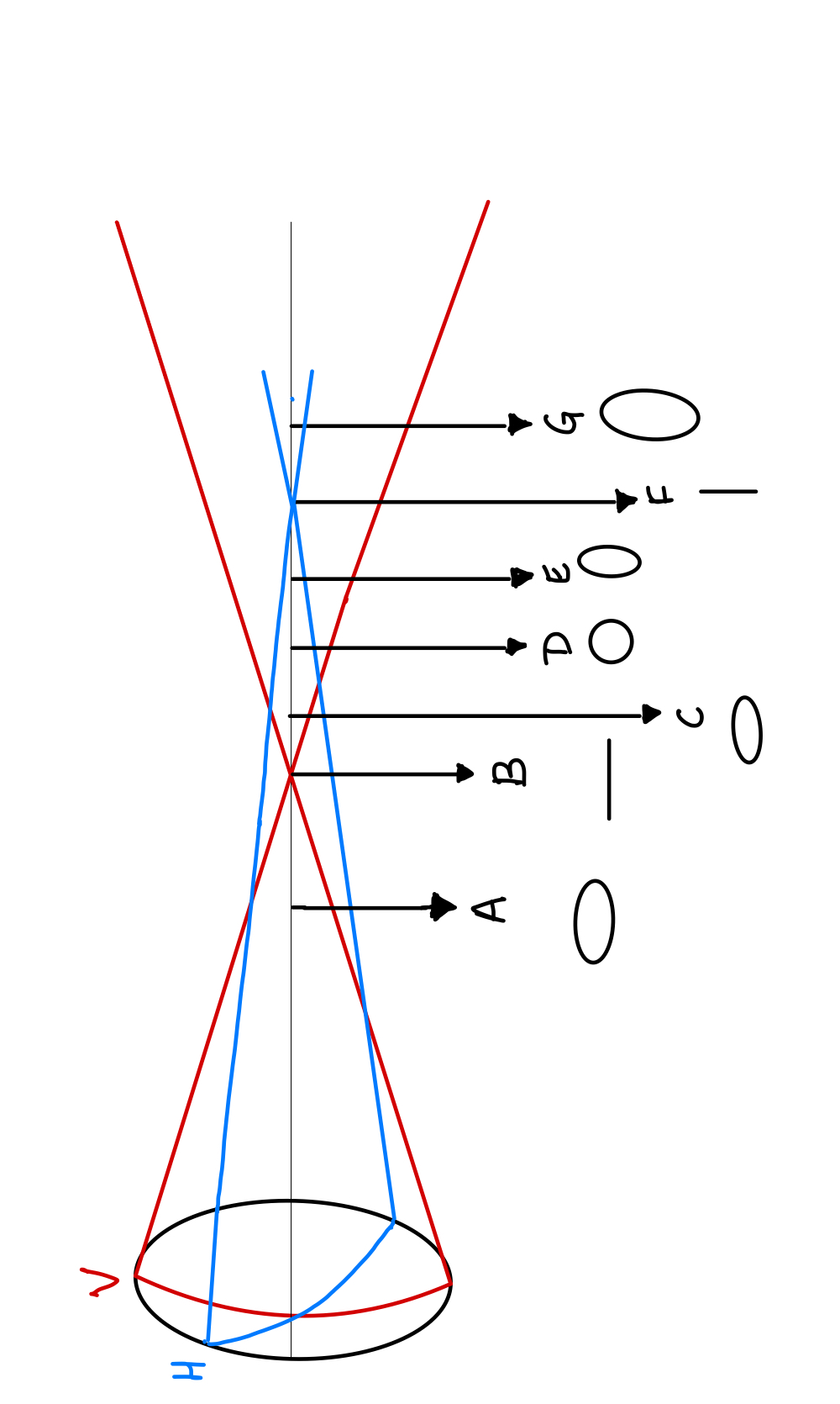 Conoid of Sturm