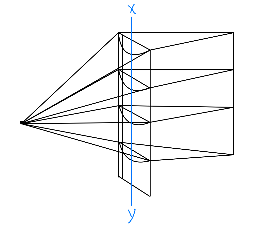 Refraction through a cylindrical lens