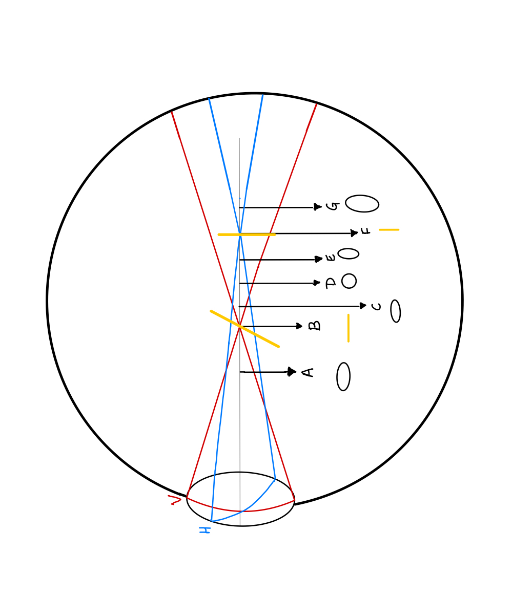 Optics of astigmatism and The Conoid of Sturm