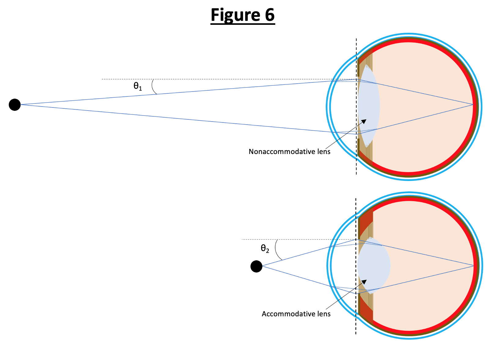 <p>Angle of Incidence