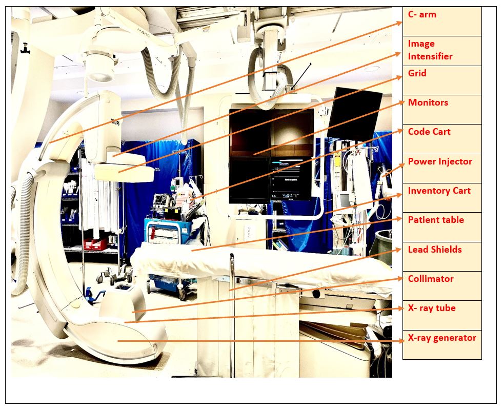 <p>Cardiac Catheterization Lab