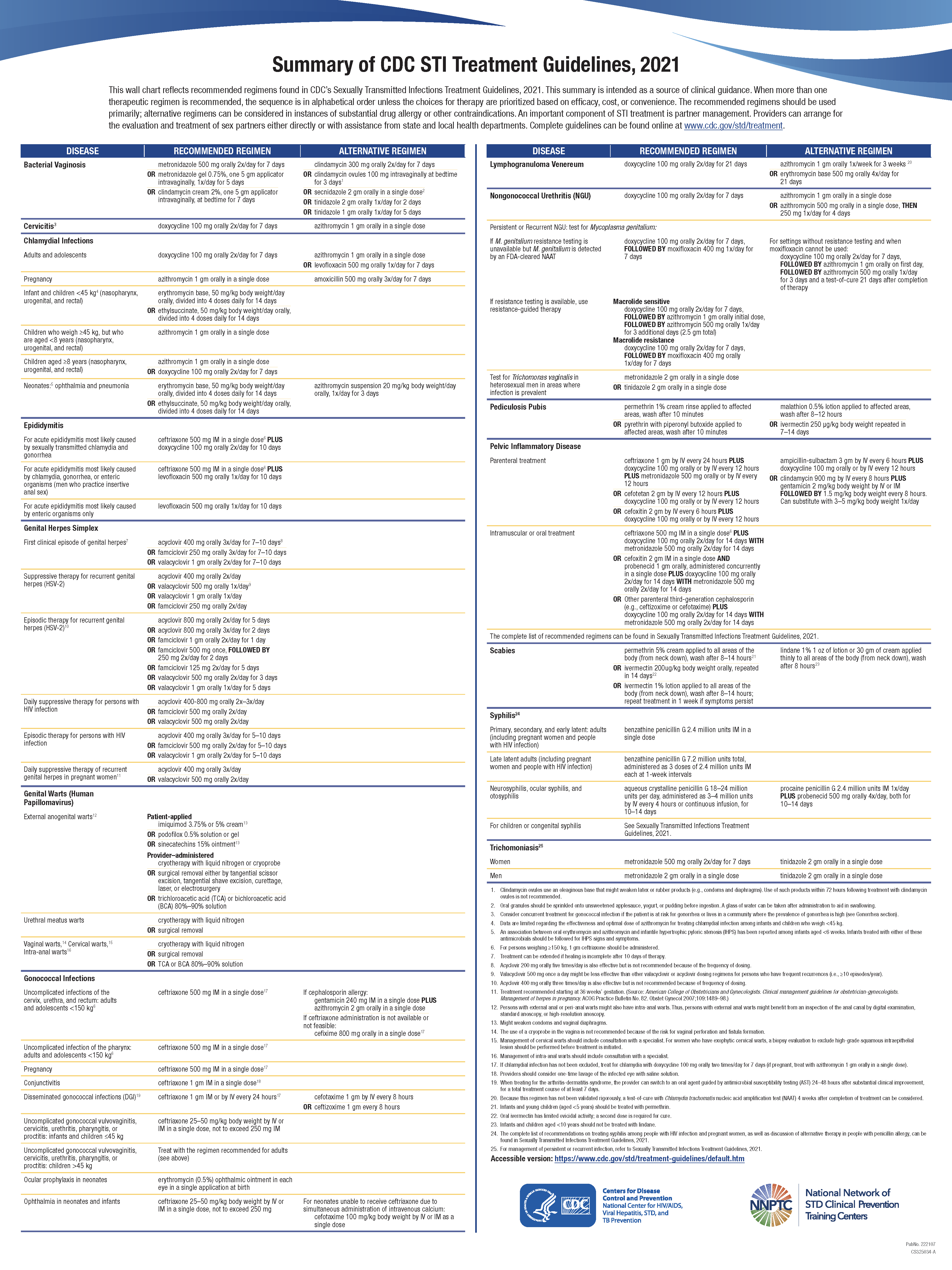 CDC STI Treatment Guidelines