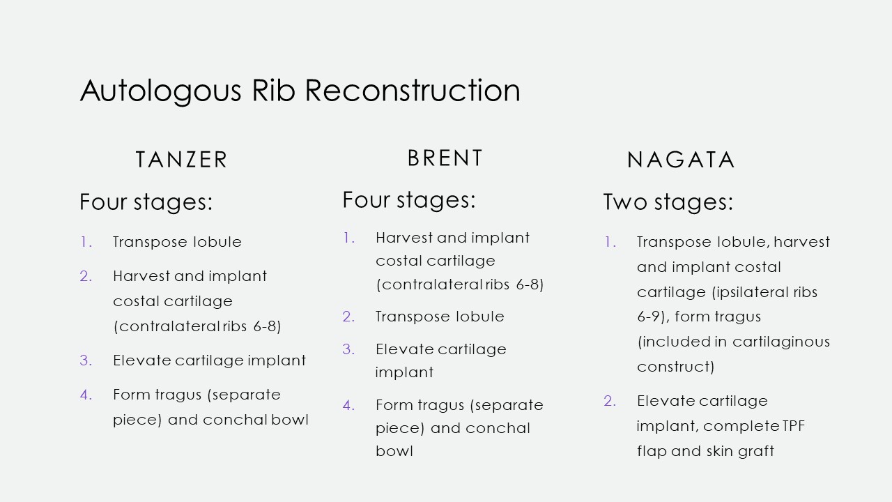 <p>Microtia Rib Reconstruction Techniques