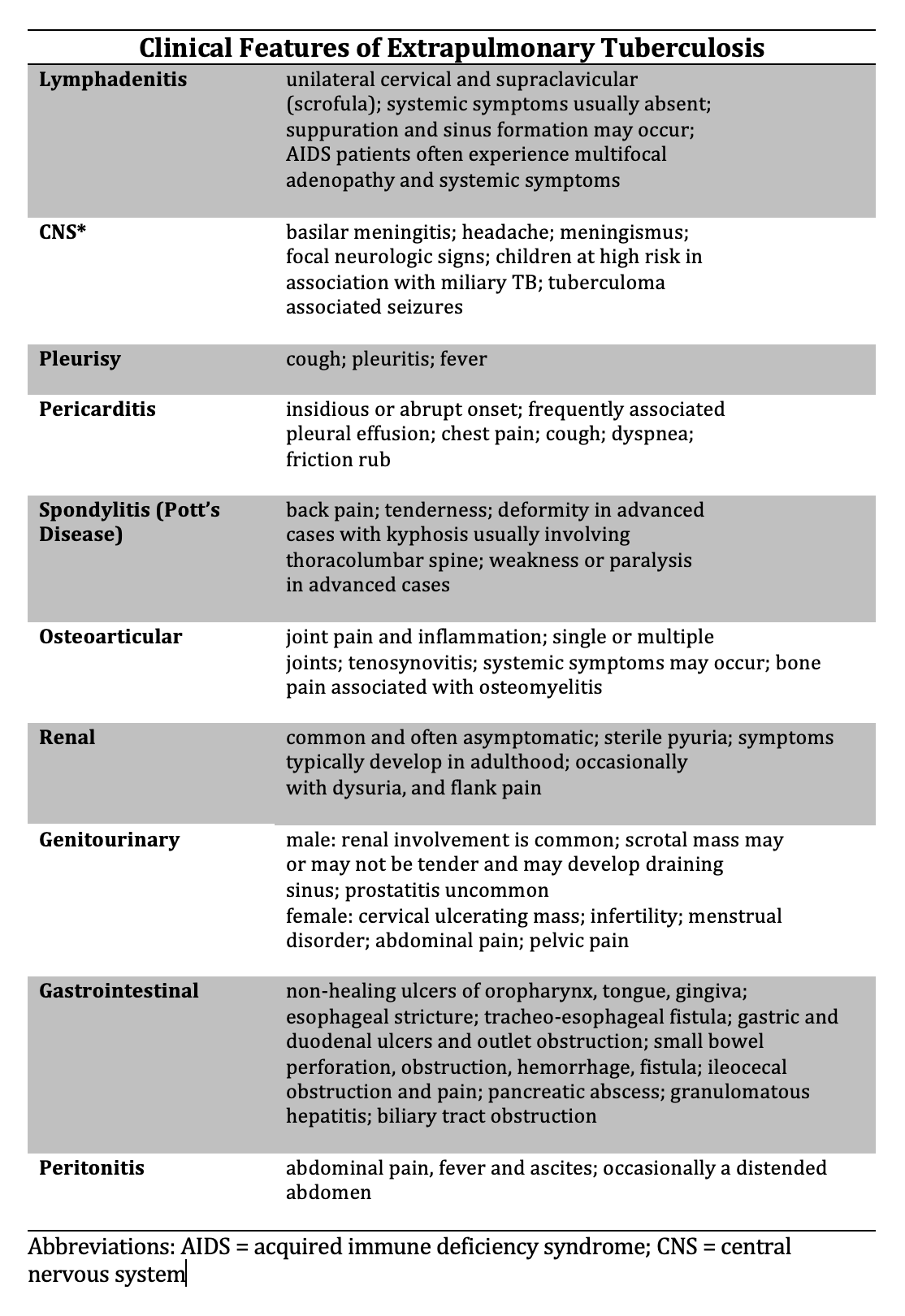 <p>Clinical Features of Extrapulmonary Tuberculosis.&nbsp;Extrapulmonary tuberculosis extends to several organ systems.</p>