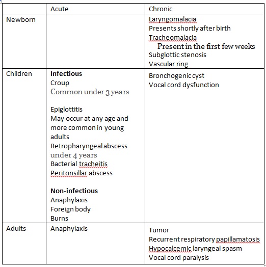 Stridor causes