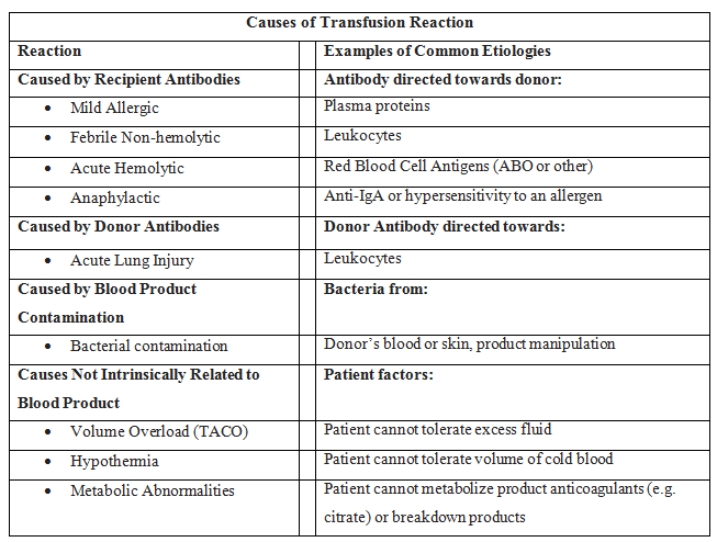 <p>Transfusion Reaction Causes</p>