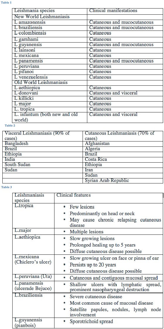 Leishmaniasis Tables