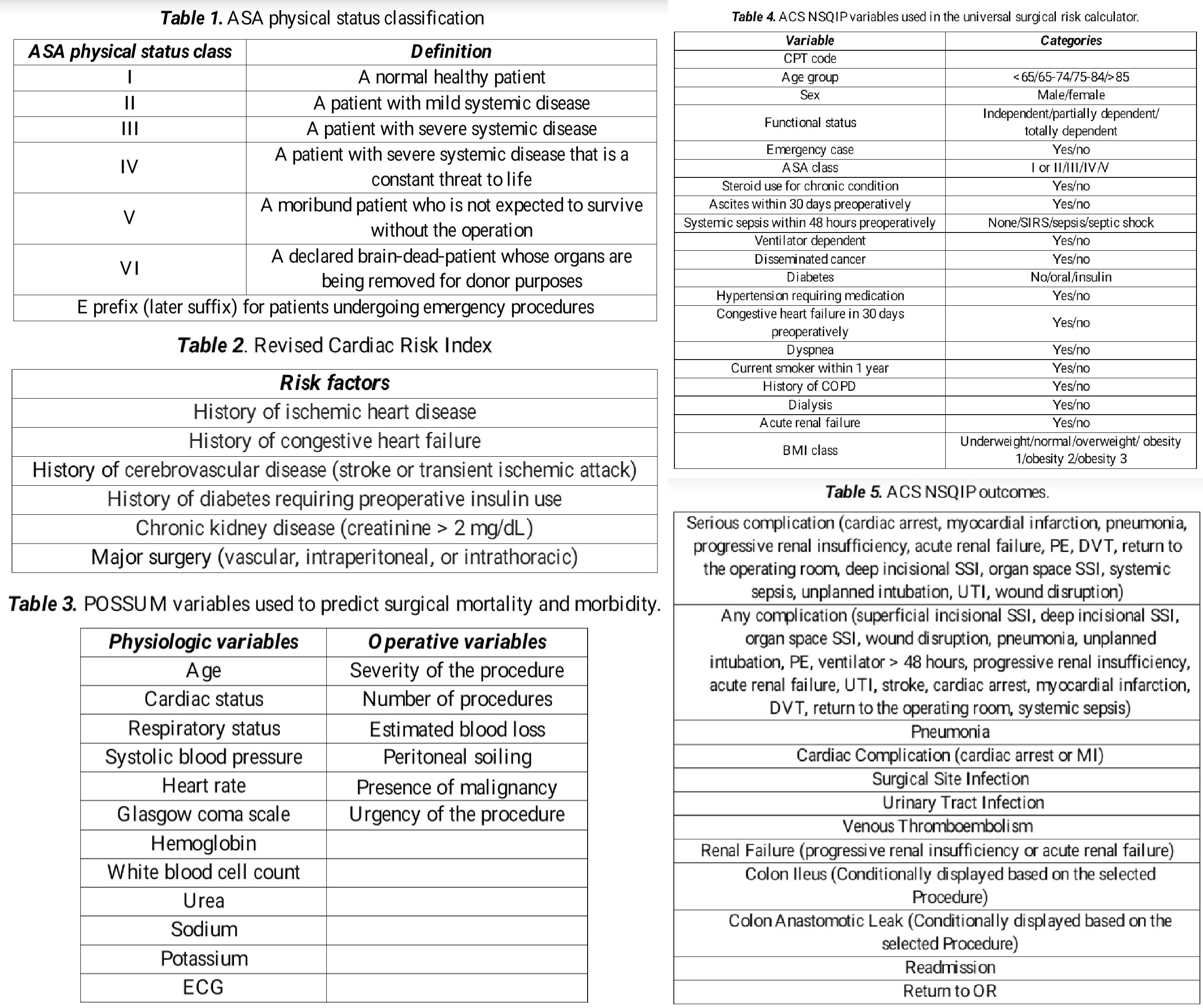 Operative Risk Tables